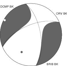 Moment Tensor Diagram