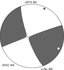 Moment Tensor Diagram