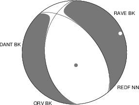 Moment Tensor Diagram