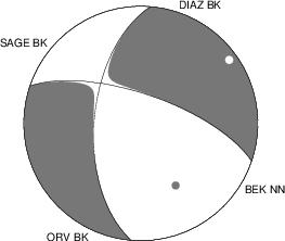 Moment Tensor Diagram