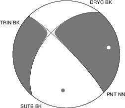 Moment Tensor Diagram