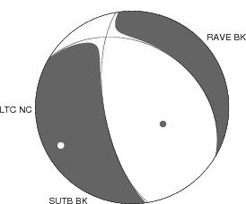 Moment Tensor Diagram