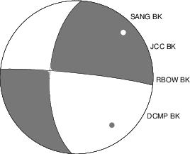 Moment Tensor Diagram