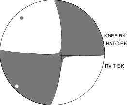 Moment Tensor Diagram