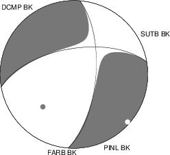 Moment Tensor Diagram