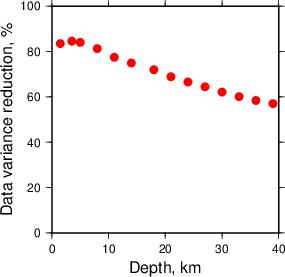 Variance Reduction vs Depth plot