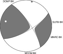 Moment Tensor Diagram