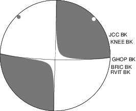 Moment Tensor Diagram