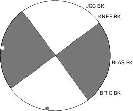 Moment Tensor Diagram