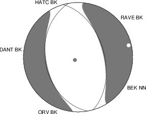 Moment Tensor Diagram