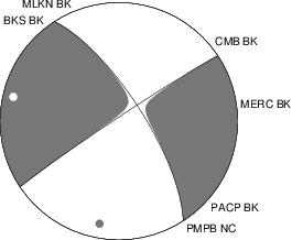 Moment Tensor Diagram