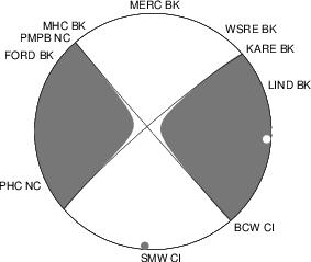 Moment Tensor Diagram