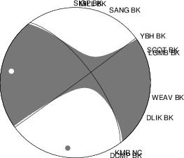 Moment Tensor Diagram