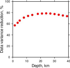 Variance Reduction vs Depth plot