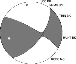 Moment Tensor Diagram