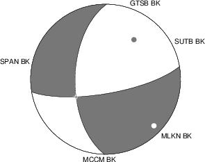 Moment Tensor Diagram