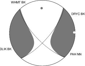 Moment Tensor Diagram