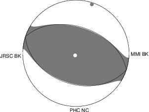 Moment Tensor Diagram