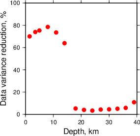 Variance Reduction vs Depth plot