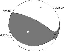 Moment Tensor Diagram