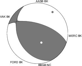 Moment Tensor Diagram