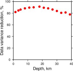 Variance Reduction vs Depth plot