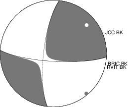 Moment Tensor Diagram