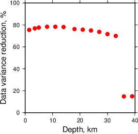 Variance Reduction vs Depth plot