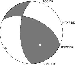 Moment Tensor Diagram