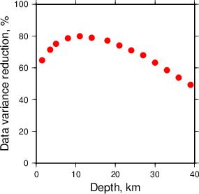 Variance Reduction vs Depth plot