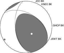 Moment Tensor Diagram