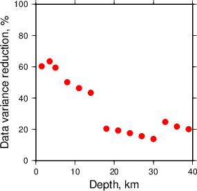 Variance Reduction vs Depth plot