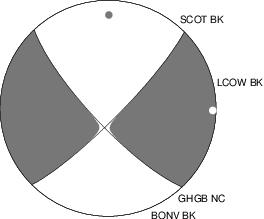 Moment Tensor Diagram