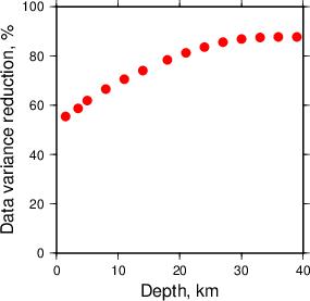 Variance Reduction vs Depth plot