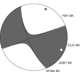 Moment Tensor Diagram