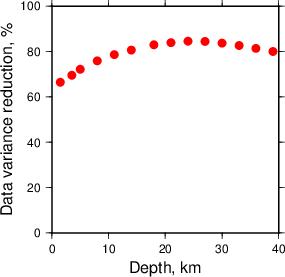 Variance Reduction vs Depth plot