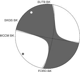 Moment Tensor Diagram