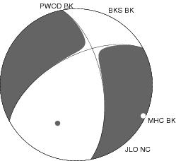 Moment Tensor Diagram