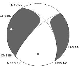 Moment Tensor Diagram