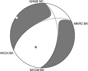 Moment Tensor Diagram