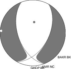 Moment Tensor Diagram