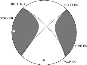 Moment Tensor Diagram