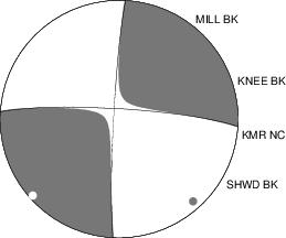 Moment Tensor Diagram