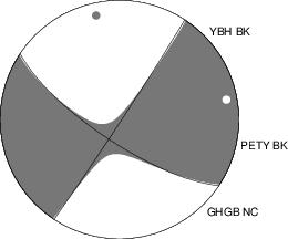 Moment Tensor Diagram