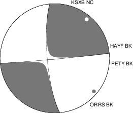 Moment Tensor Diagram