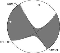 Moment Tensor Diagram