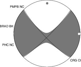 Moment Tensor Diagram