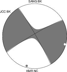 Moment Tensor Diagram